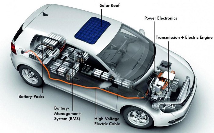 Automotive Sector Automotive Sector